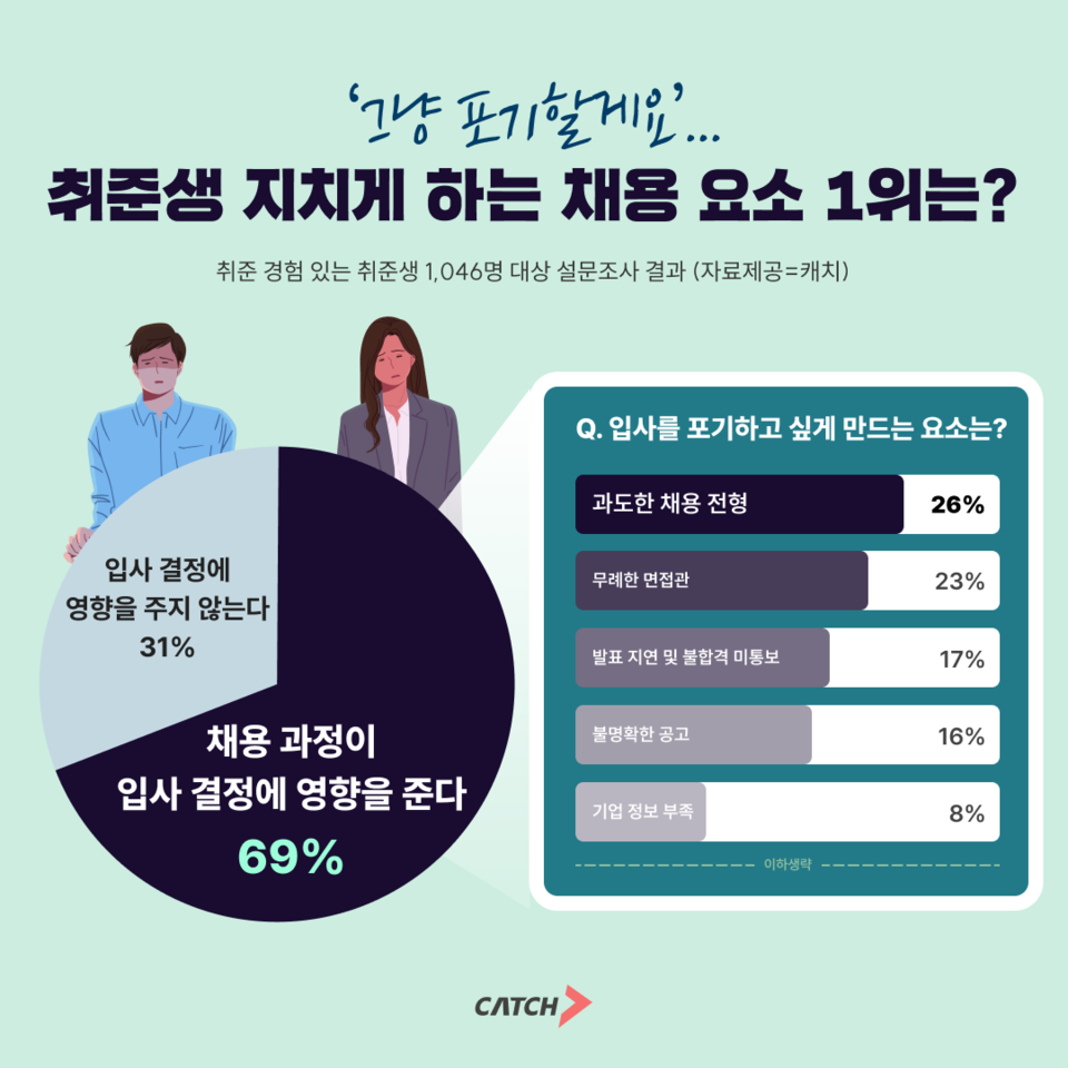 사진=진학사 캐치