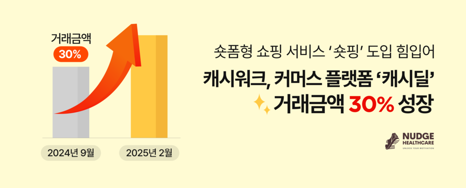 사진=넛지헬스케어