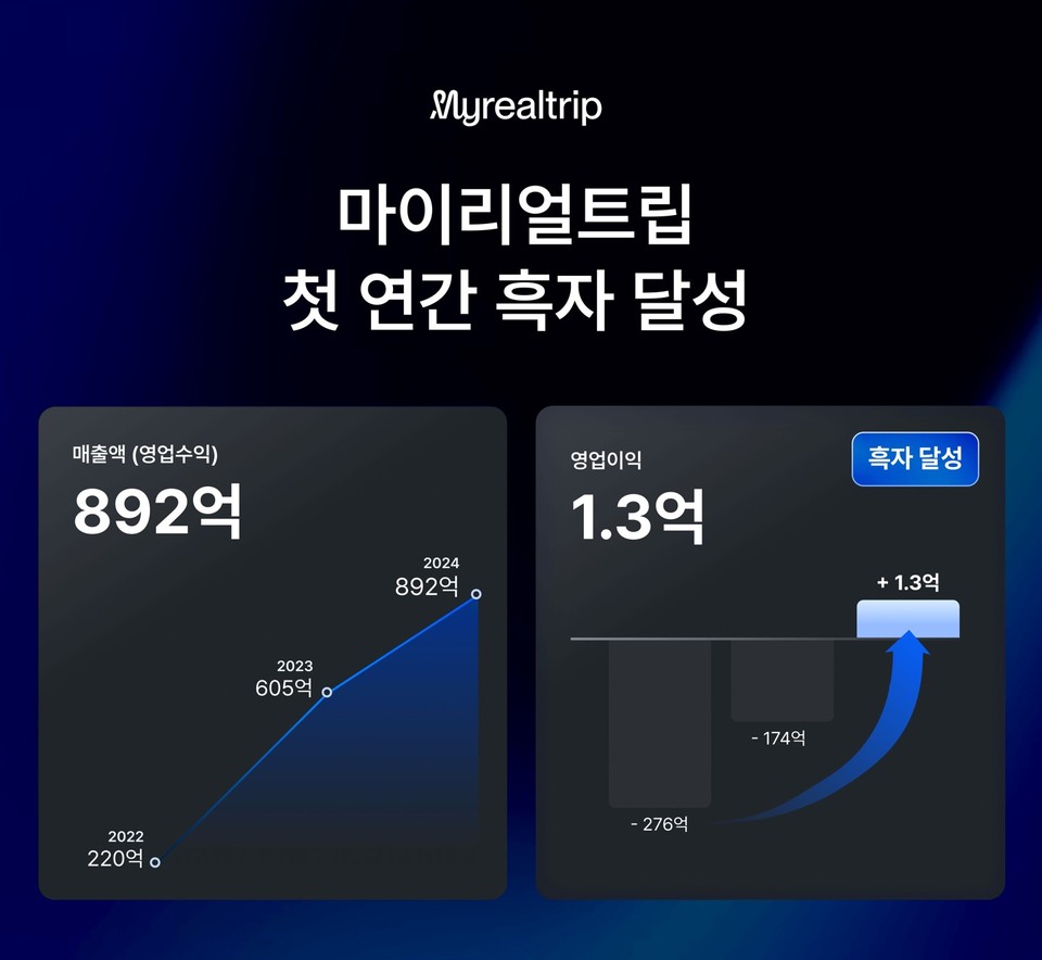 사진=마이리얼트립