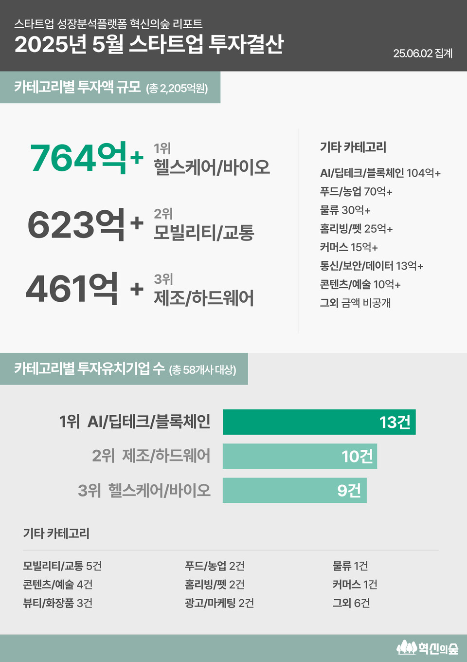 사진=마크앤컴퍼니