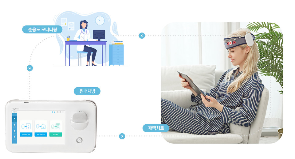 와이브레인이 개발한 재택용 우울증 전자약 마인드스팀(사진=와이브레인)