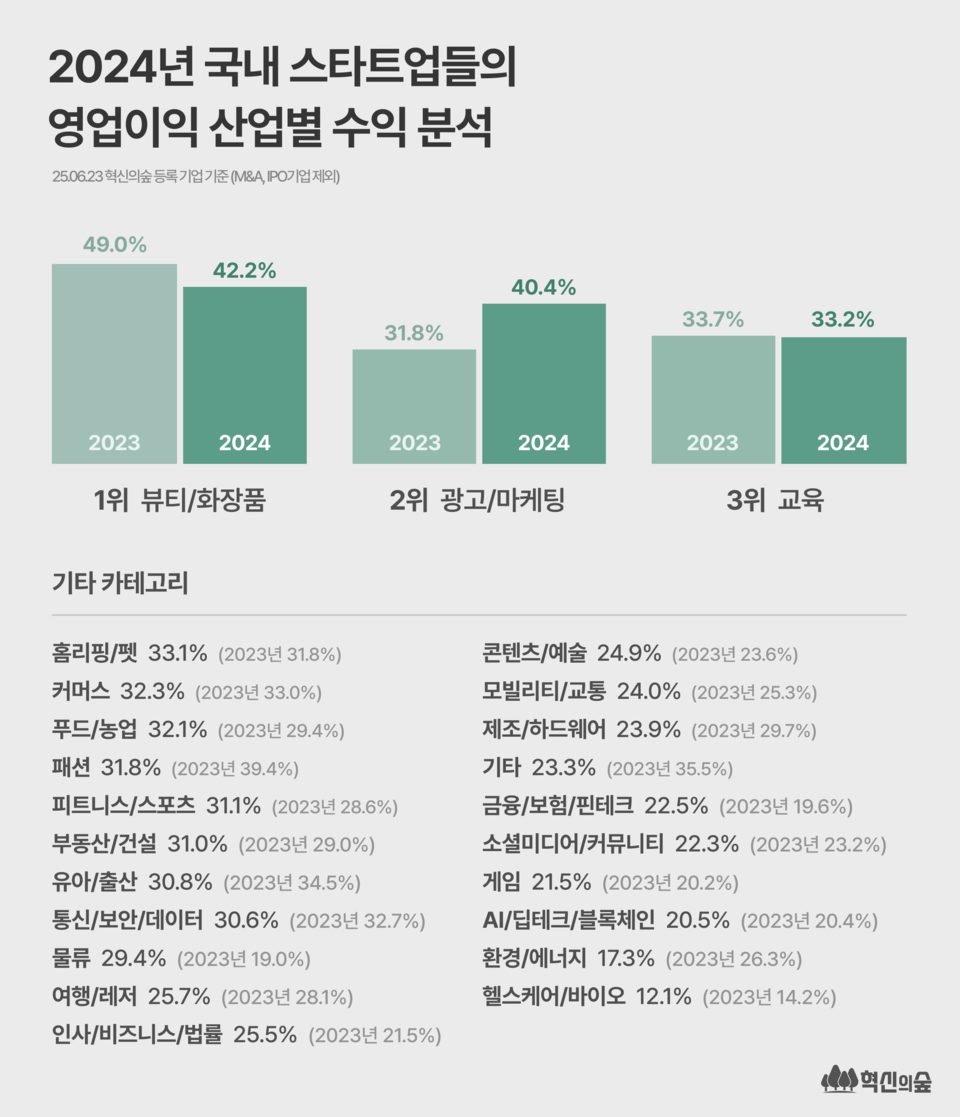사진=마크앤컴퍼니