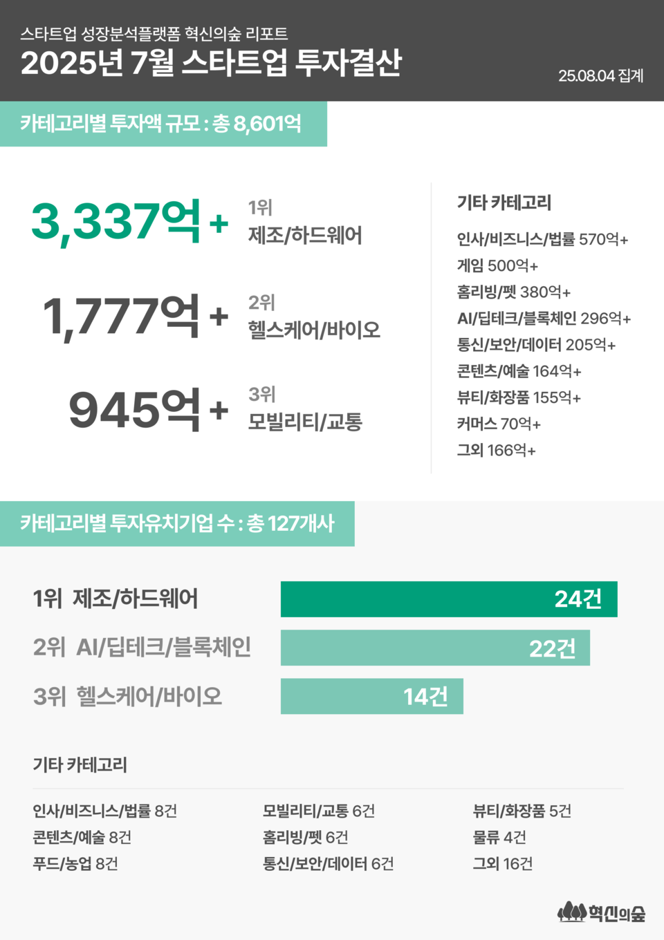 사진=마크앤컴퍼니