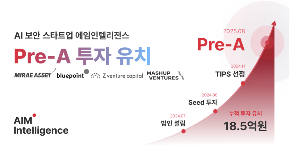 사진=에임인텔리전스