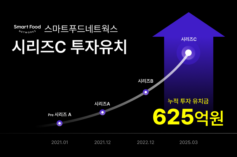 사진=스마트푸드네트웍스