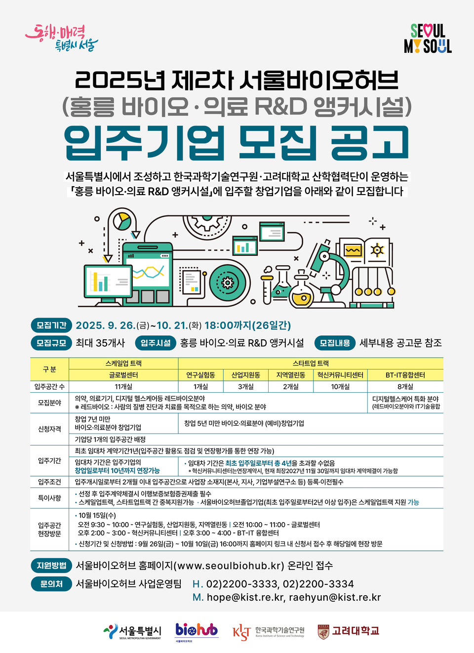 서울바이오허브 2025년 제2차 입주기업 모집 포스터(사진=서울바이오허브)